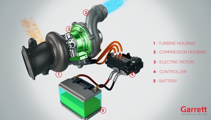 Electric Turbocharger