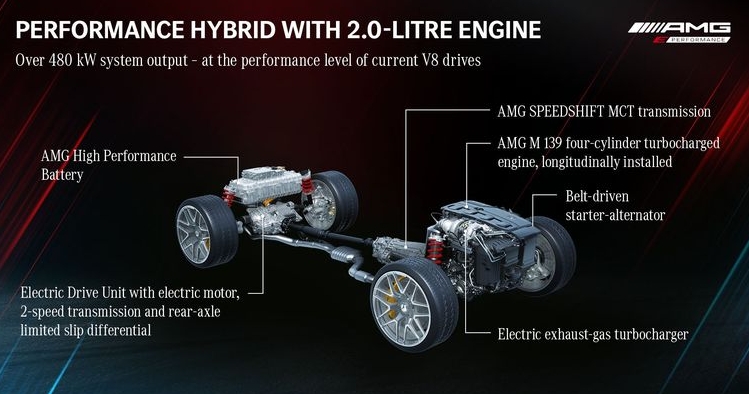 The Mercedes-AMG C63 powertrain.