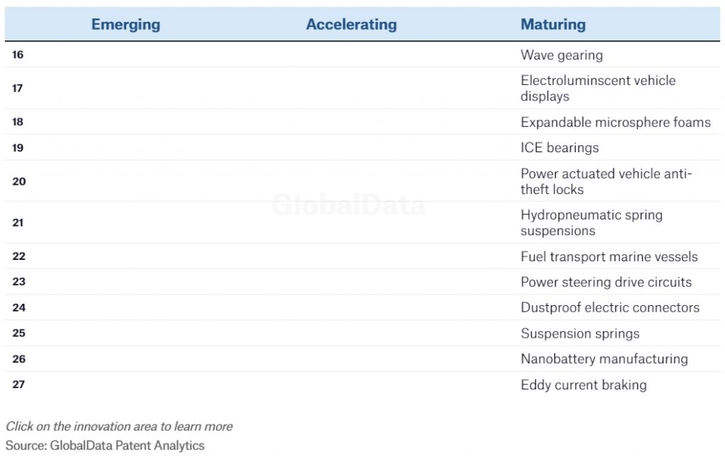 Turbocharger sliding contact bearings is a key innovation area in automotive