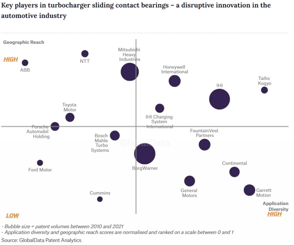 Key players in turbocharger sliding contact bearings