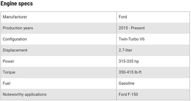 Ford 2.7 EcoBoost