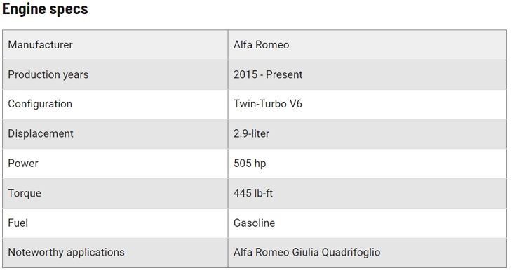 Alfa-Romeo 690T