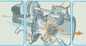 Turbocharging, Twin-Scrolls Explained